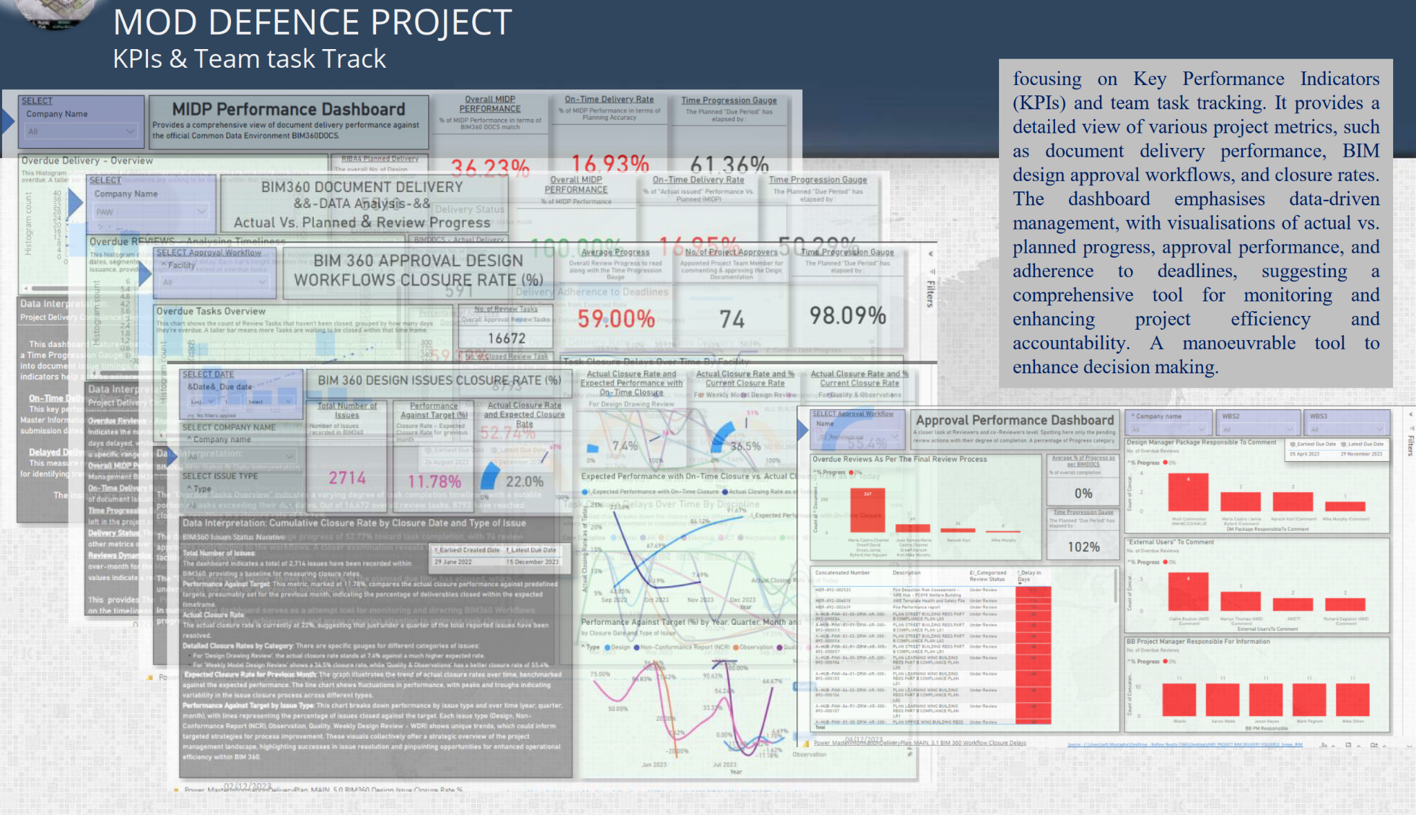 Exemples de tableaux de bord de performance MIDP, de livraison documentaire et de suivi des revues et des sujets BIM.